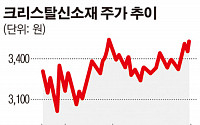 크리스탈신소재, 꿈의 신소재 ‘그래핀’ 사업 진출