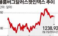 [종합] 연준, 추가 금리인상 방아쇠 당긴다…“아주 가까운 시일 안에”