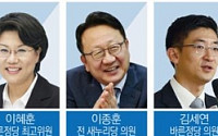 [대선캠프 정책브레인④] 유승민 캠프, KDIㆍ여의도硏 출신 주축 포진