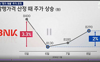 JTBC 뉴스룸 “BNK 금융지주, 엘시티와 사상 초유 꺾기 대출” 충격 보도