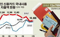 [데이터 뉴스] 외국인, 작년 한국서 13조7000억 긁어… 중국인 60%