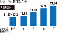 SBI저축銀, 불티나게 팔리는 ‘사이다’… ‘적자’ 고민되네