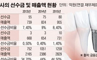 “원칙이냐 관행이냐”…임플란트업계 회계분쟁 ‘시끌’