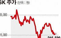 SK(주) 회사채 수요예측 흥행…증액 검토 중