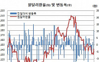 [환율마감] 원·달러 10.9원 급등 ‘한달반만 최대폭’..연준 3월 인상 기정사실화