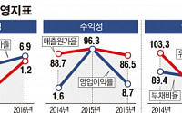 [SP 공시] 강관제조 하이스틸, 떨어진 성장성·수익성 쑥쑥