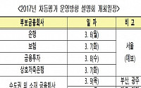 예보, 6일부터 차등보험료율제 운영방향 설명회 개최