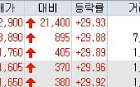 [오늘의 상한가] 한진해운 역사 속으로…선박투자회사 동반 ‘上’