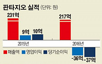 비스트 멤버 이탈 ‘큐브’·하정우 빠진 ‘판타지오’… 최악의 성적표
