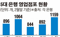 5대 은행, 올해 영업점 200곳 더 줄인다