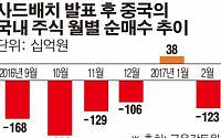 ‘사드 악재’ 실체 있나… 증권사 ‘갑론을박’