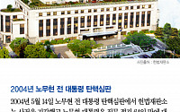 [클립뉴스]  '노무현 탄핵'에서 '통진당 해산'까지 과거 헌재 판결 생중계 사례