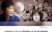 [클립뉴스] ‘박근혜 탄핵’ 사건번호 2016헌나1, ‘노무현 탄핵’ 2004헌나1…무슨 뜻?