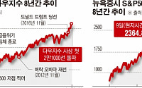주식시장 강세장 8주년…불안한 트럼프랠리 언제까지