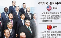 발등에 ‘G2'… 유일호, G20서 해법 찾을까