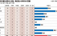 [슈퍼주총데이] SK이노-김종훈·아모레퍼시픽-박승호… ‘거물급’ 모시기