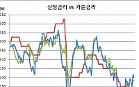 [채권왈가왈부] 한은은 왜 근원인플레 기준을 바꿨을까?