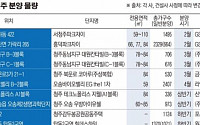 SK하이닉스 대규모 투자 효과에… 청주 부동산 ‘봄바람’