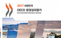 OECD “한국 온실가스 배출 급증… 재생에너지 비중 늘려야”