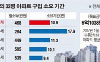 [데이터 뉴스] 한국 보통가구, 11년치 월급 모아야 서울 아파트 장만