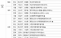 [금주의 분양캘린더] 3월 넷째 주, 경기 '동탄호수공원아이파크' 등 6251가구 공급