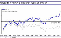 “삼성전자 단기급등 ‘부담’… 코스피 2150 이상서는 보수적 대응” - 신한금융투자