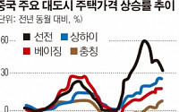 중국, 주택시장 버블 불안에 부동산 보유세 도입 목소리 다시 커져