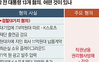 [박근혜 소환] 뇌물혐의 등 13개 혐의 조사… 구속영장 청구 전망은 엇갈려