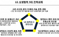 LG그룹, 상생협력펀드ㆍ상생고 신설