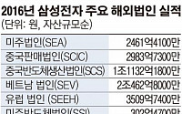 갤노트7 단종에도… 삼성 해외법인 ‘방긋’