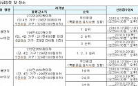 LH, 수원호매실 국민임대아파트 2250세대 공급