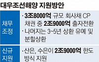 (종합)‘대우조선 살리기’ 신규자금 2.9조 포함 6조 넘게 또 지원