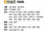 [클립뉴스] 대형마트 휴무일... 이마트ㆍ롯데마트ㆍ홈플러스 3월 26일(일) 영업점