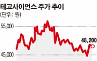 테고사이언스, 4월 화장품 런칭… 뷰티 산업 사업영역 확대