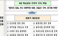 내년 예산 일자리·4차 산업혁명·저출산·양극화  최우선 편성