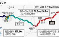동서횡단철도 277.9㎞ 全 구간 연결...인천공항 - 강릉 ‘1시간 52분’