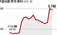 선거철마다 돈 세는 우성사료 대주주 집안