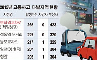 [데이터 뉴스] 매주 한 번꼴 “쾅”…교통사고 1위 지역 ‘교보타워 교차로’