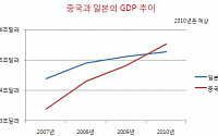 [분석] ② ‘넘버3’로 전락한 日경제, 출구가 안 보인다 