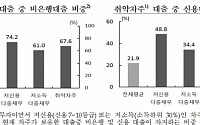 [한은 국회현안보고] 가계대출금리 1%p 오르면 추가 이자비용 연 9조