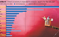 [분석] ② 뒷걸음질치는 일본 경제.. 탈출구는 없나