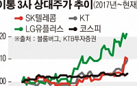 “통신株 담아볼까”… LG유플러스ㆍKT, 1분기 실적 기대감