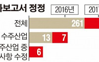 안진사태 여파…건설사 재무제표 수정 잇따라