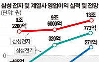 ‘갤S8’ 화려한 데뷔… 부품사 날개 달아줄까