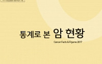 국립암센터,  발간