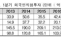 1분기 외국인 직접투자 줄었다…중국 56% 감소