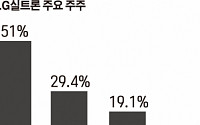 LG실트론 지분 공개매각…SK 압박용?