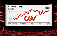 CJ CGV, 해외법인 ‘반짝’…해뜰날 돌아온단다