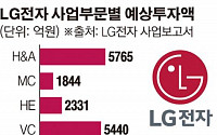 LG전자, 전장사업에 ‘가전급’ 투자… 올해 5400억 투입