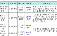 한은, 대선에 일부 통계공표 일정 변경